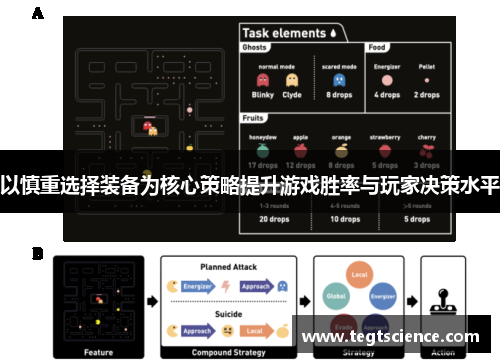 以慎重选择装备为核心策略提升游戏胜率与玩家决策水平